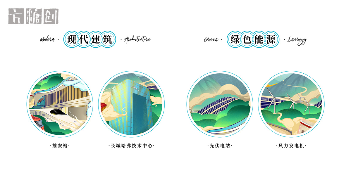 品牌形象與建設