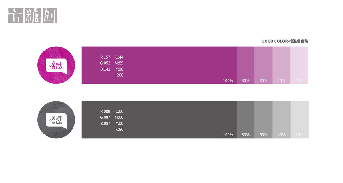品牌形象與建設