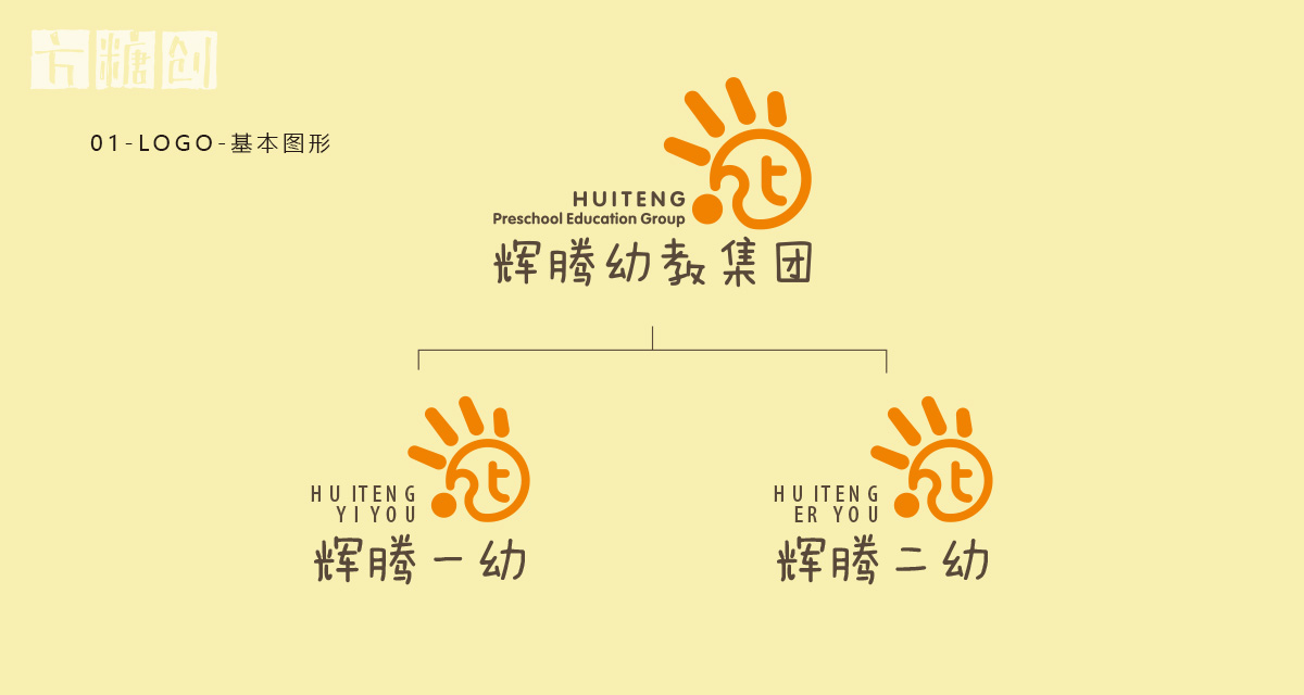 品牌形象與建設