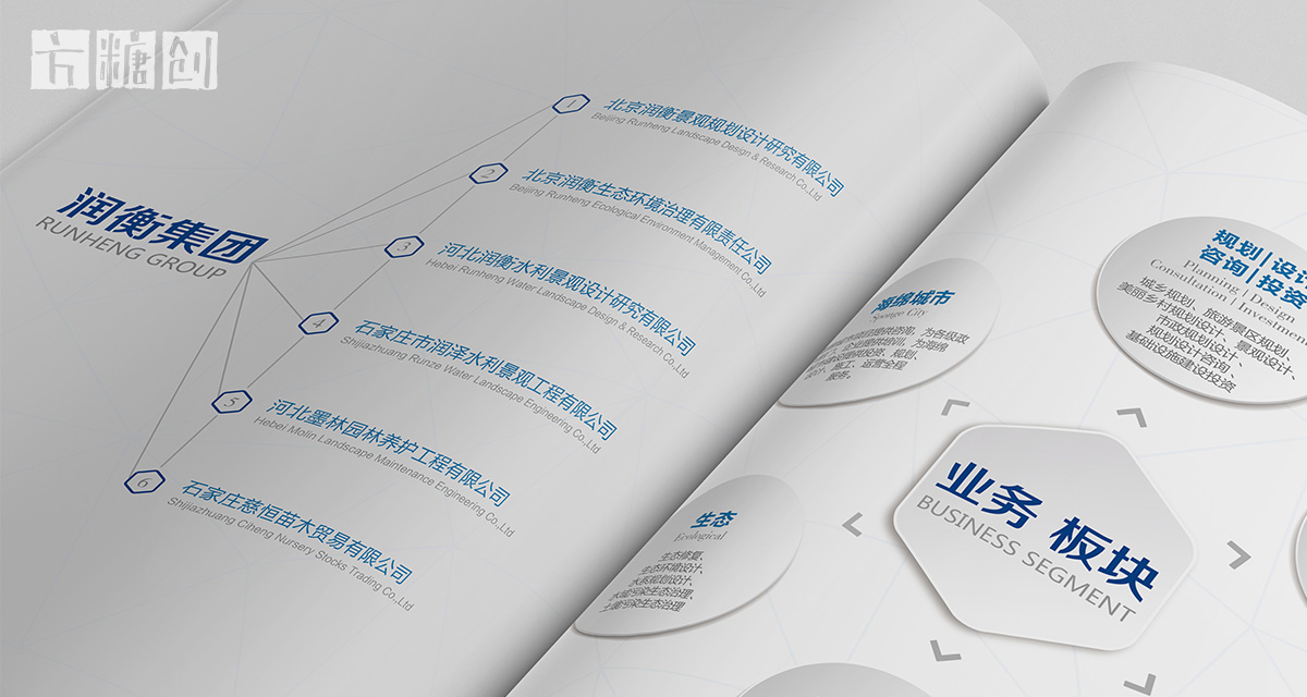 品牌形象與建設