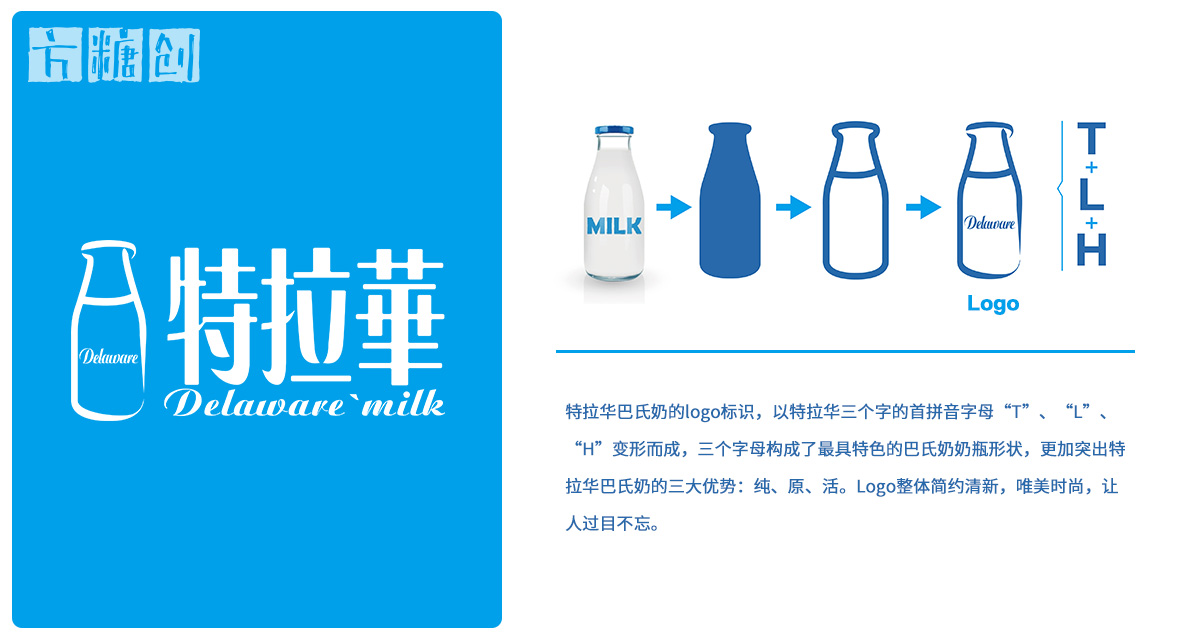 品牌形象與建設